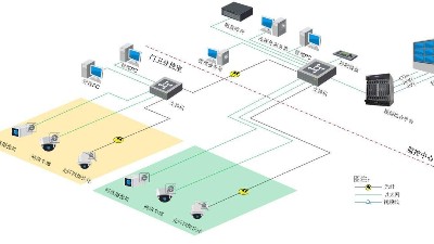 智慧園區(qū)視頻監(jiān)控系統(tǒng)如何搭建？