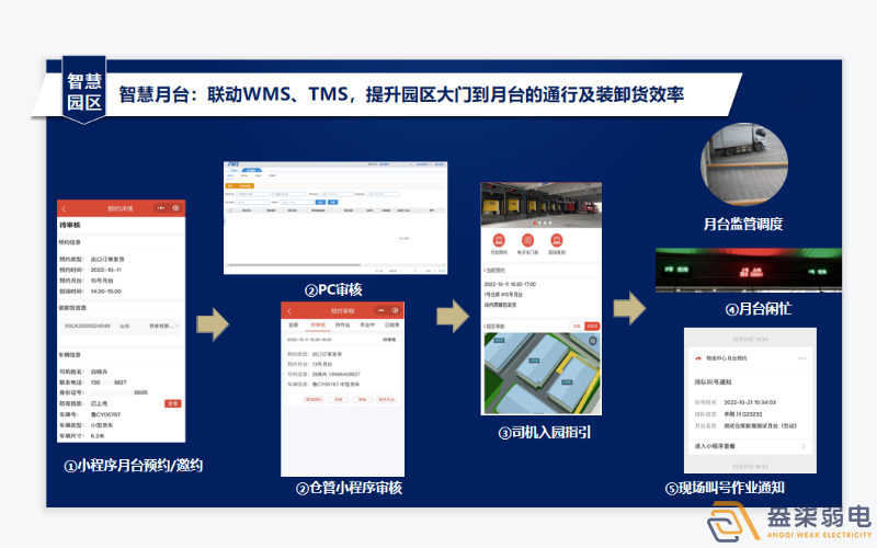 工廠數字月臺系統有啥作用？