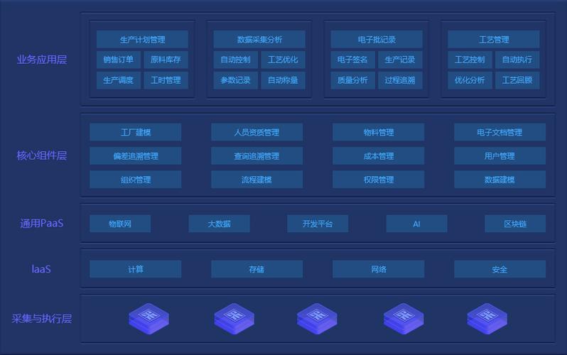 制藥廠生產管理系統能帶來哪些好處？