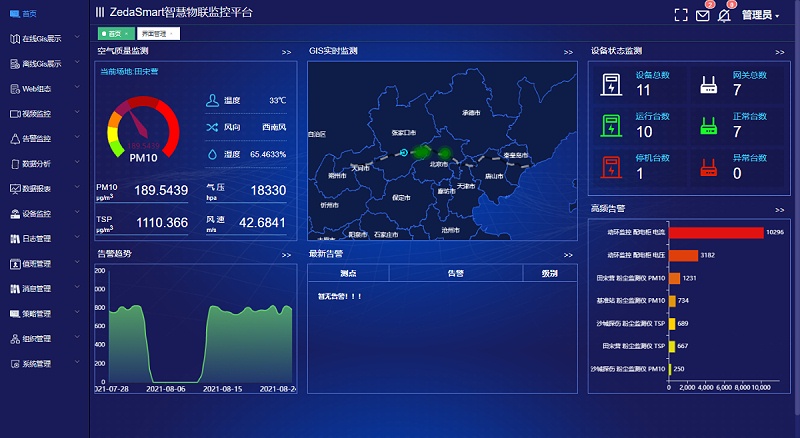 工業(yè)樓宇綜合能源管控系統(tǒng)給企業(yè)帶來哪些好處？