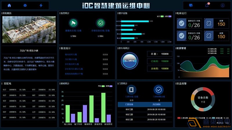 IBMS系統在建筑運維行業的應用，讓數字化運營變得更簡單