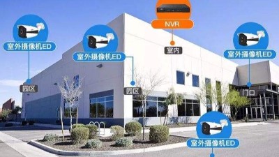 智能化弱電工程：如何規劃監控點位？