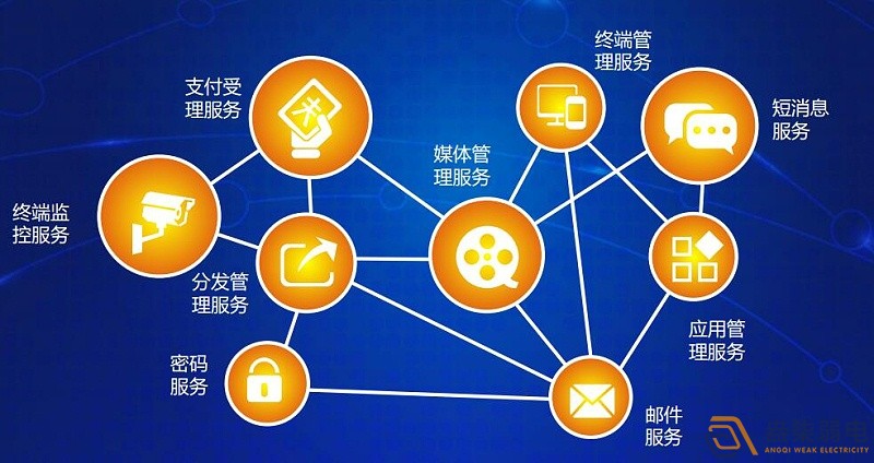 設備互聯：連接工業設備孤島，驅動數據共享