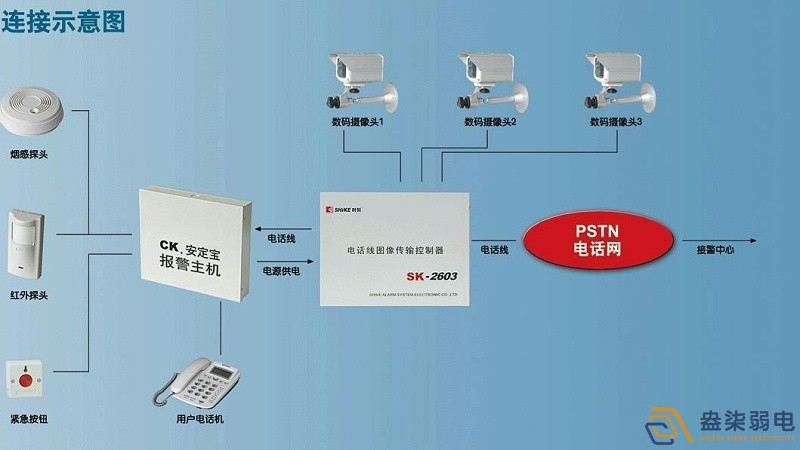 智能視頻報警系統4大優勢，不知道就out了！